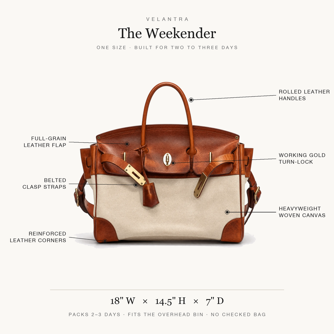 Velantra Weekender labeled feature diagram — one size, 18 by 14.5 by 7 inches, packs 2-3 days