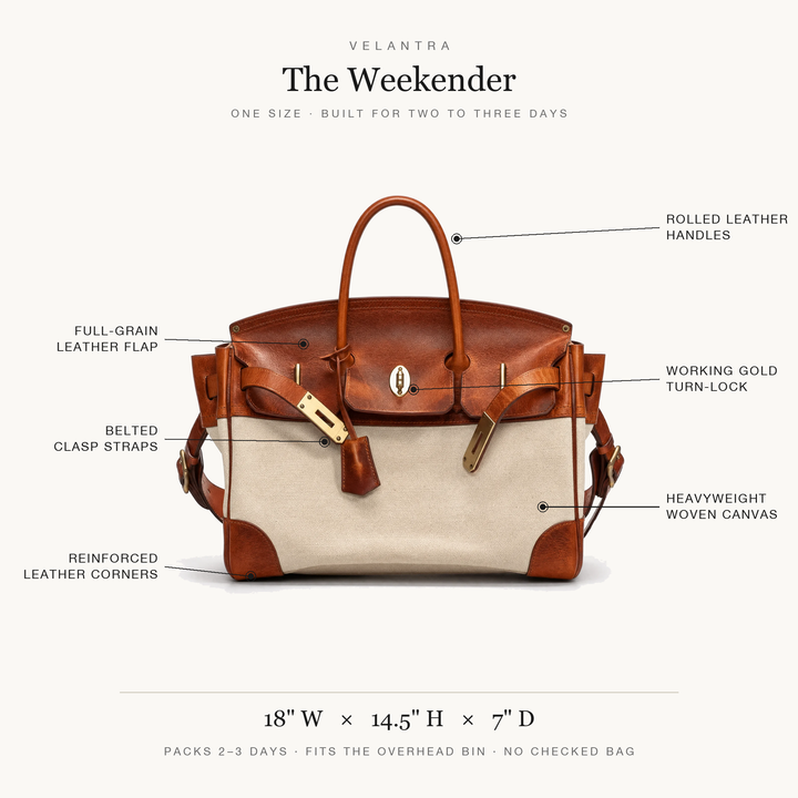 Velantra Weekender labeled feature diagram — one size, 18 by 14.5 by 7 inches, packs 2-3 days
